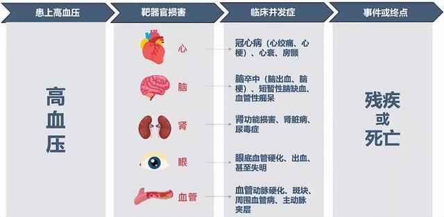 吃香蕉补钾或会降血压吗?对身体是好还是坏？4类人尽量少吃或不吃