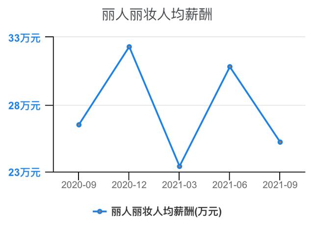 电商对就业带来的影响「工资与薪酬的区别」