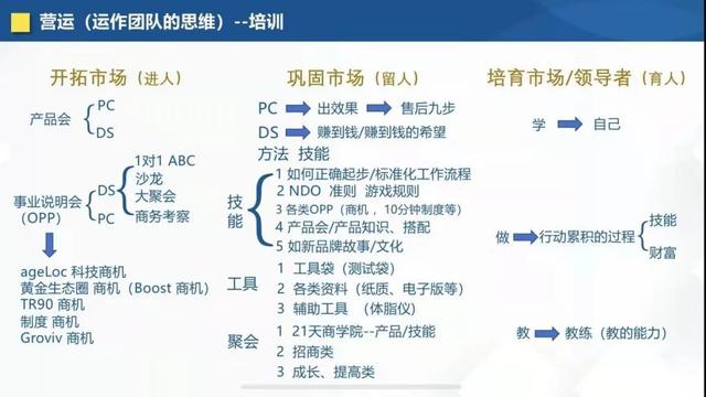 一场培训超30例阳性 深喉爆料如新疑似传销套路：8级代理层层洗脑