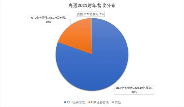 国产手机，困在高通里