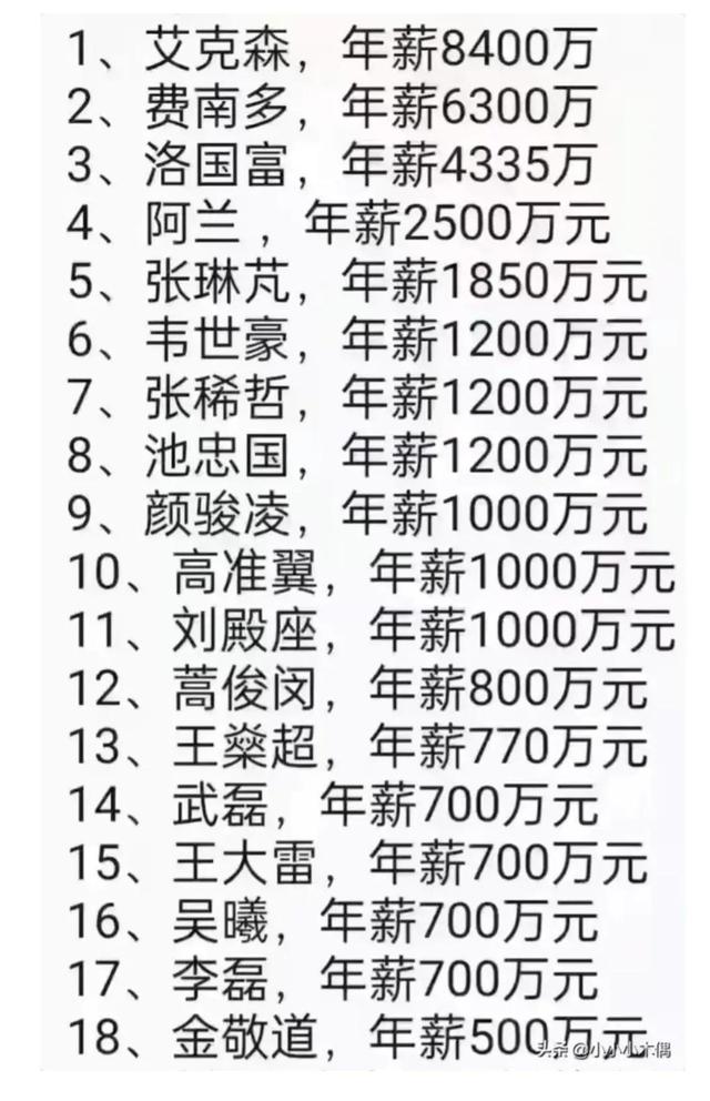 为何男足成这样了 新闻时间