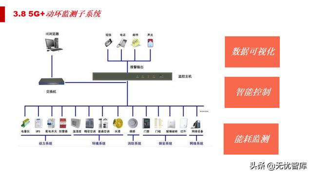 5G智慧法院综合智能化解决方案（附PPT全文）