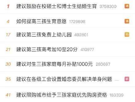 人大代表：第三孩高考加10至20分，你会生三胎吗？