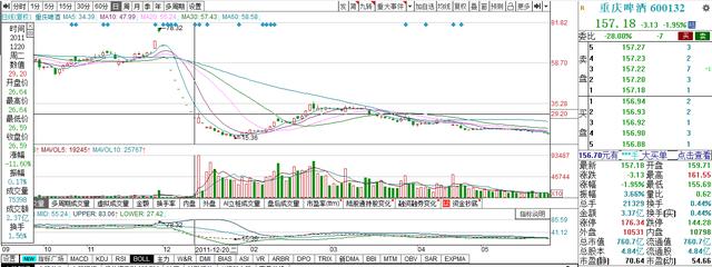 连收九个跌停，“关灯吃面”出圈十年后，重庆啤酒股价“飞天”