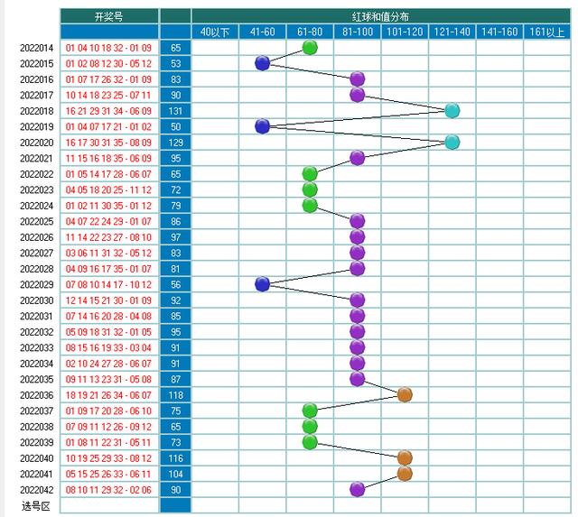 大乐透042期走势图-本期开奖5注一等奖75注二等奖
