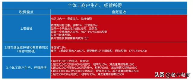 在淘宝开网店需要交哪些费用（淘宝开店会收哪些费用）