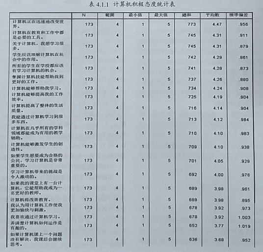 能力提升工程2.0发展目标