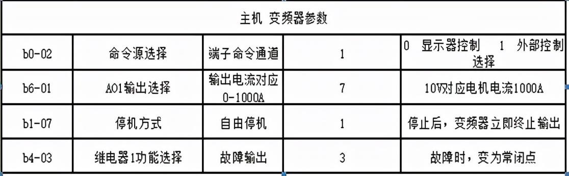 破碎机遥控复位