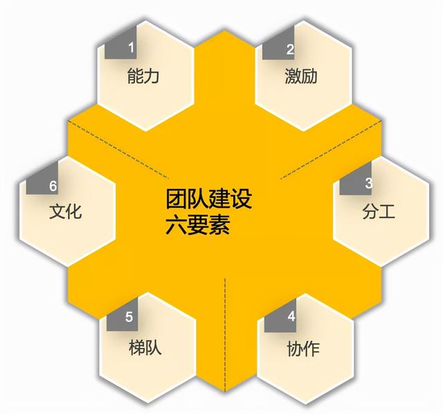 公司外出团建通知