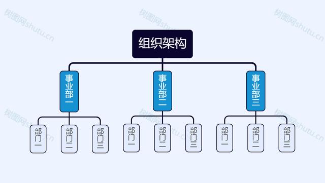 结构图怎么制作,人员组织结构图怎么制作