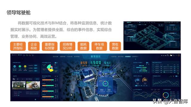 “云、智、大、物、移”智慧园区解决方案PPT