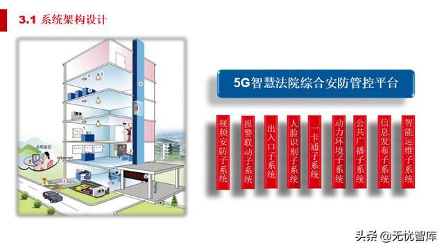 5G智慧法院综合智能化解决方案（附PPT全文）