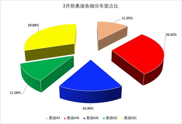 北京更爱奔驰，南京宁波苏州无锡钟爱BBA！看2月BBA一线城市销量