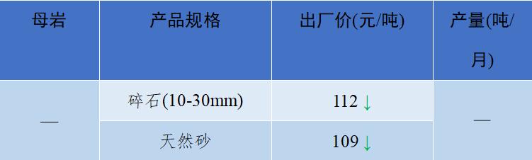 砂石骨料价格