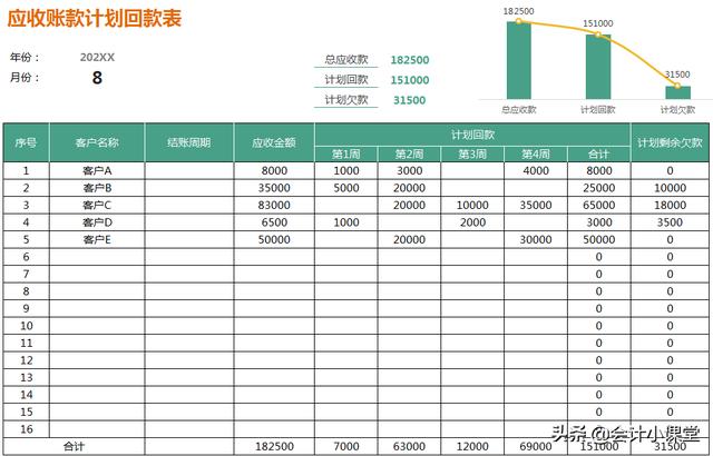 账龄分析表