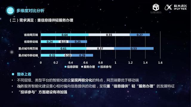 治理的数字化转型（2021）：政务服务智能化建设的现状与未来