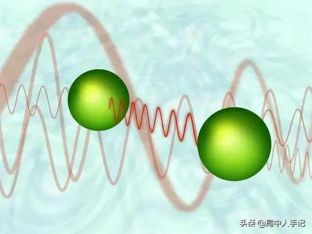 从不确定性原理理解发生在真空里无中生有的量子涨落