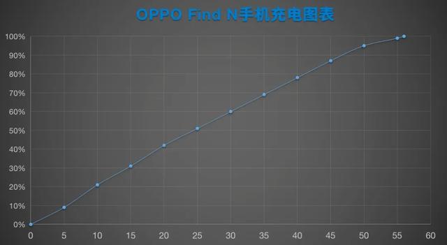 0n是开还是关