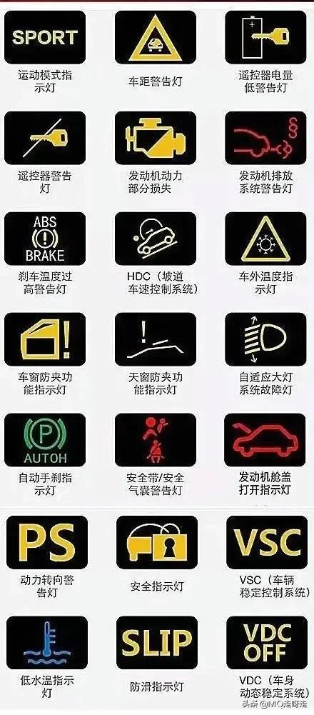 故障灯大全及图解(故障灯标识图解大全)
