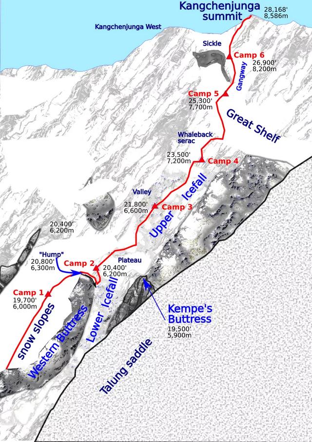 66年前幹城章嘉峰首攀之旅：一次險峰與壯士的生死角逐