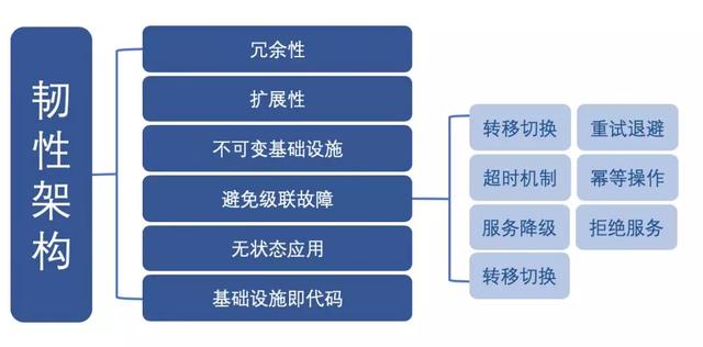阿里资深软件测试工程师推荐—混沌工程（Chaos Engineering）初识