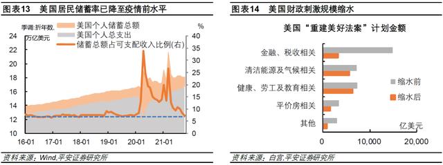 钟正生：差序格局下的高质量发展——2022年中国经济展望