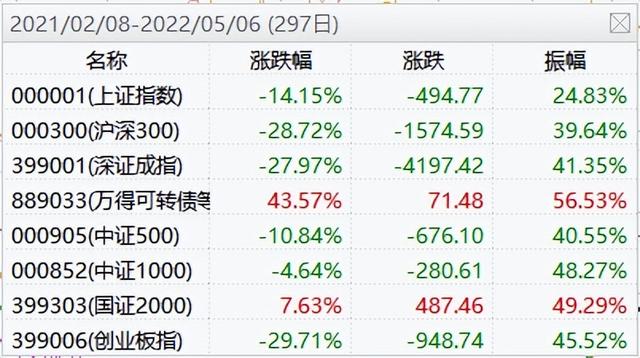 100以下的可转债「可转债1000元能买多少」