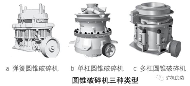 单缸液压圆锥破碎机安装方案的简单介绍