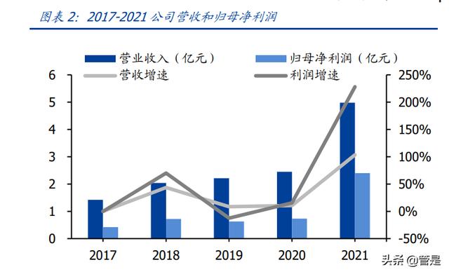 新高耐重锤破碎机1220参数的简单介绍