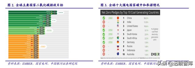 电子行业2022年度策略：能源转换、科技智能化奏响电子行业新篇章