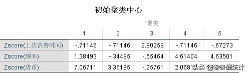 spss数据分析教程，spss数据分析教程视频