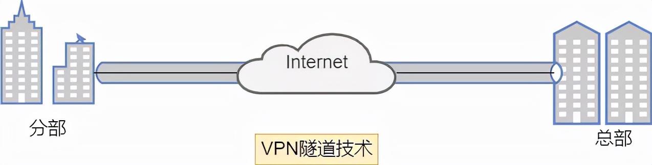 到底什么是VPN（虚拟专用网络）？21张图详解