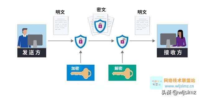 128密码是什么意思