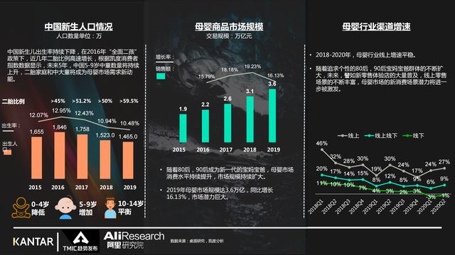 2021年儿童水杯行业最新趋势报告