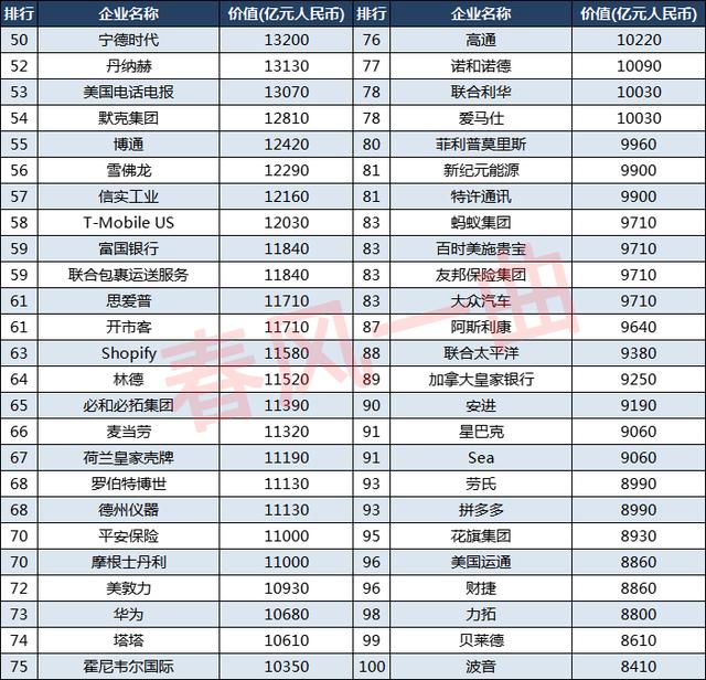 2021胡润世界500强企业：美国243家，英国24家，中国呢？