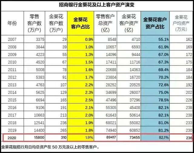 中国资产过10亿人数(中国资产超过1亿的有多少人)