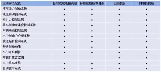 续航700km/3.8秒破百！比亚迪海豹下周预售：推出4款车型或22万起