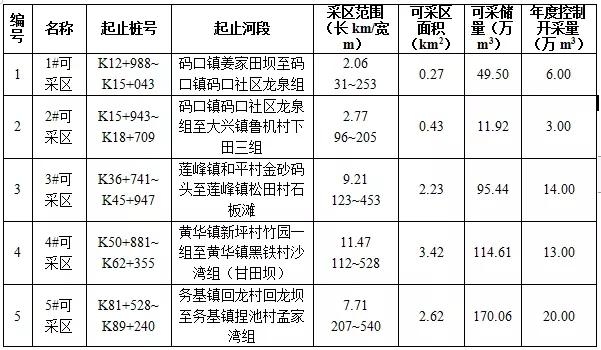 20万方砂石原材料