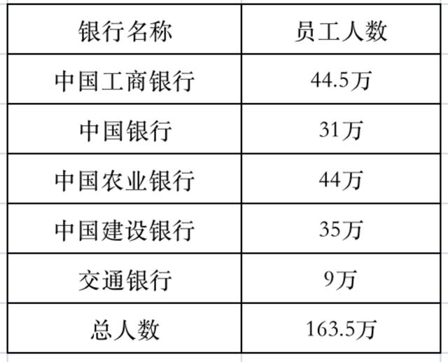 35岁的人都去哪了？开网约车可能是其最终的归宿？