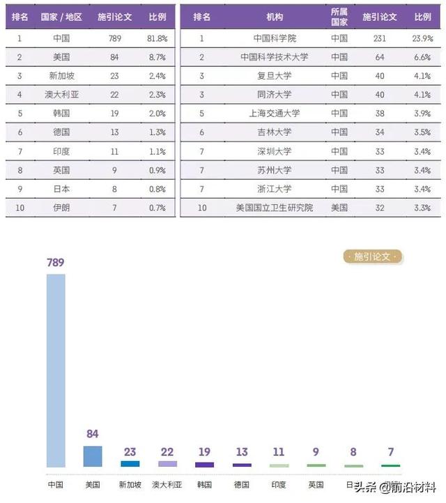 材料科学与工程未来十年发展