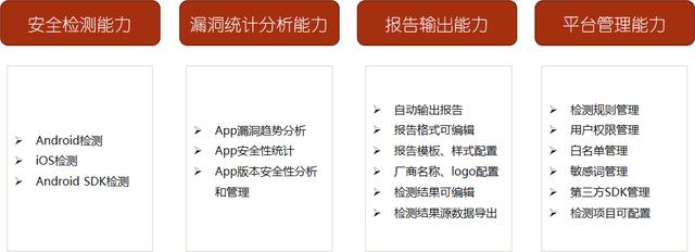 移动应用安全：安全测试及加固