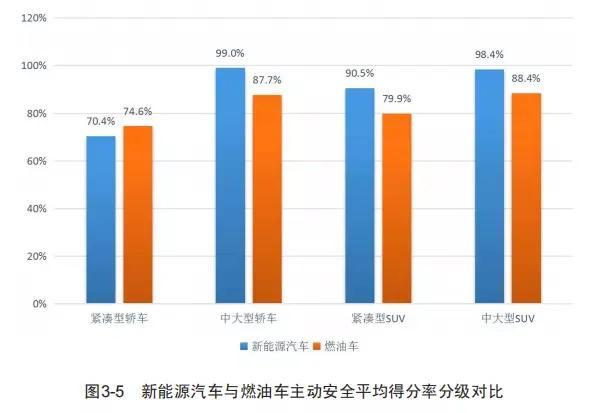 理想one究竟如何？来看看官方的评测结果吧