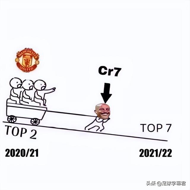每日足坛趣图：美好的周末，被曼联打了一个耳光