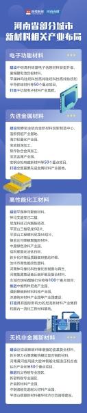 辉展二期工程