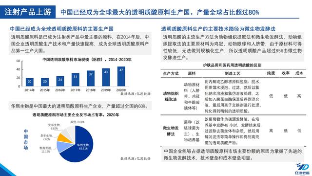 医疗机械展的调研报告