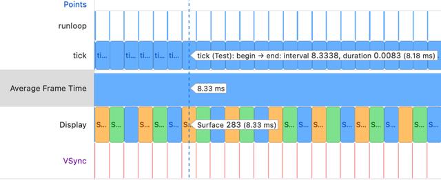 iOS 高刷屏监控 + 优化：从理论到实践全面解析