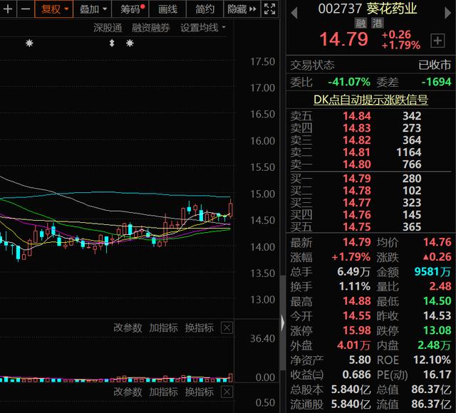 A股：三胎概念新风口已来！10家高增长潜力的三胎概念股请收好