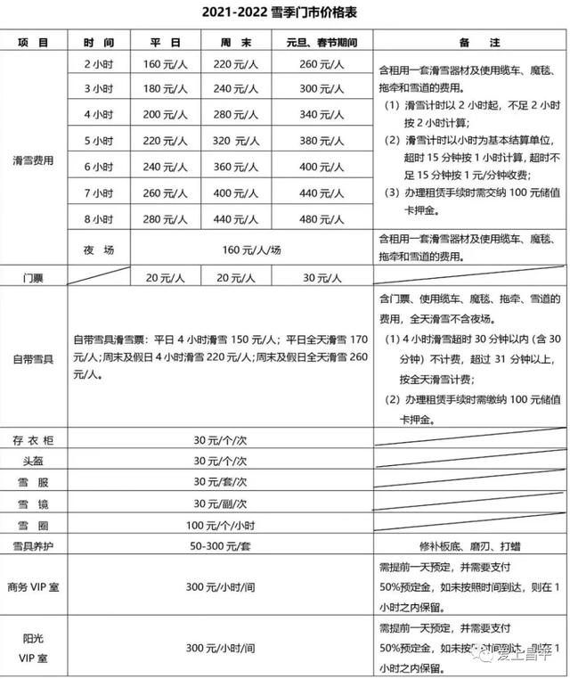 明天，昌平這個超大雪場正式開滑，官方票價出台