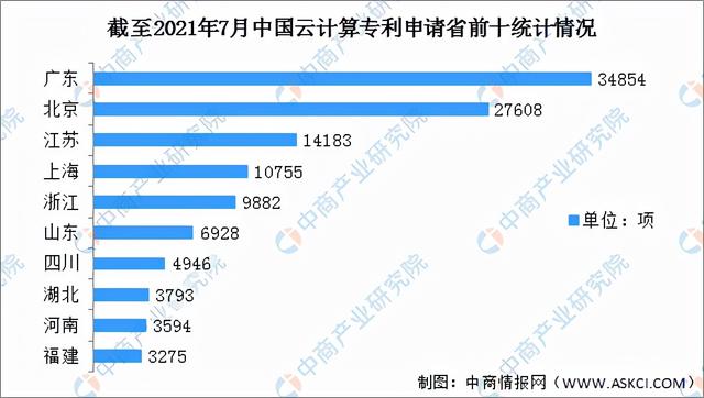 2022年中国云计算市场前景及投资研究预测报告-第6张图片-9158手机教程网