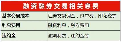 融资融券费用包括哪些「融资融券有哪些费用」